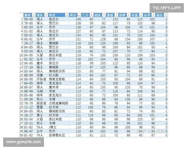 2025年NBA常规赛精彩回顾与球员表现分析之最强对决与数据揭秘 2025年NBA常规赛精彩回顾与球员表现分析之最强对决与数据揭秘