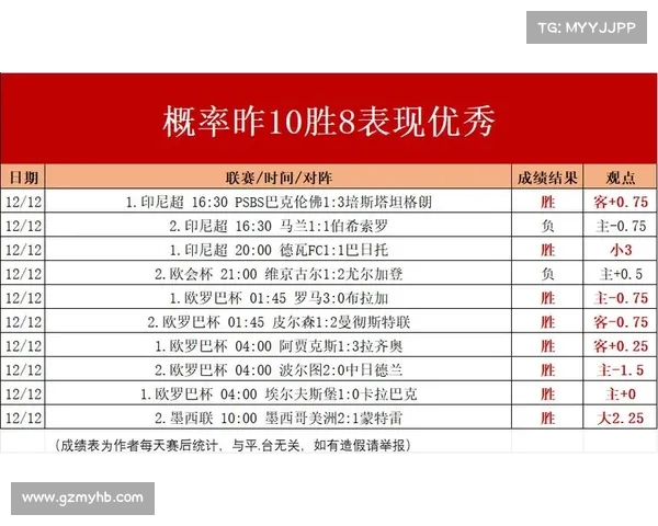 西甲联赛历年数据分析与球员表现趋势研究