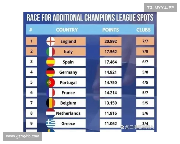 西甲公布第4轮赛程 欧冠球队比赛时间将根据联赛阶段抽签确定 西甲公布第4轮赛程 欧冠球队比赛时间将根据联赛阶段抽签确定